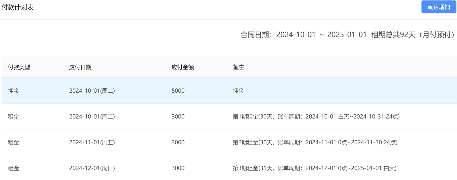 比如一个司机过来租车，合同约定是押金 5000 元，月付